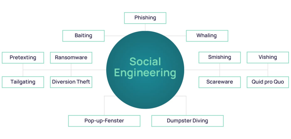 FiLan 230321-glossary-page-social engineering-05 DE.jpg