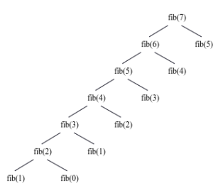 Fib_tree_dp.png