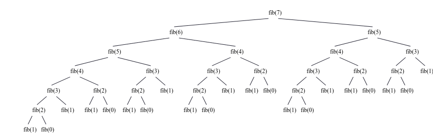 Fib_tree.png