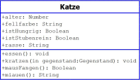 Flogerlinghoff_UML_Klasse.JPG