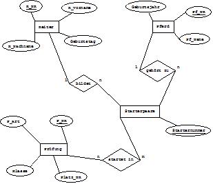 Franziska_Diagramm_DB1.jpeg