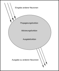 FunktionenNN.png
