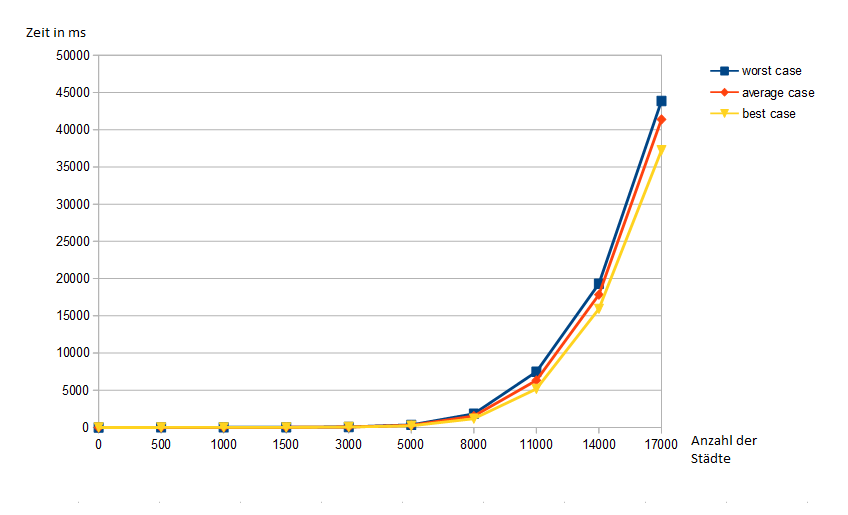 Gawantka.falko_Graph1_mit_anfangv2.png