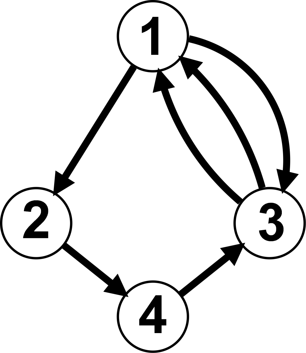 GerGraphMehrfachk.png