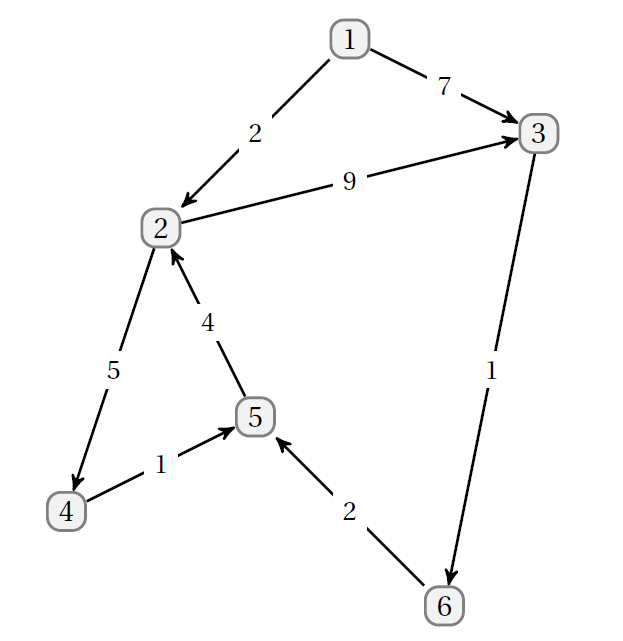 Gerichtet1.PNG