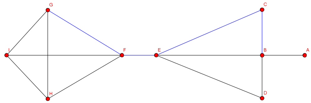 Ghx8 ; EinfacherWegCEFG.png