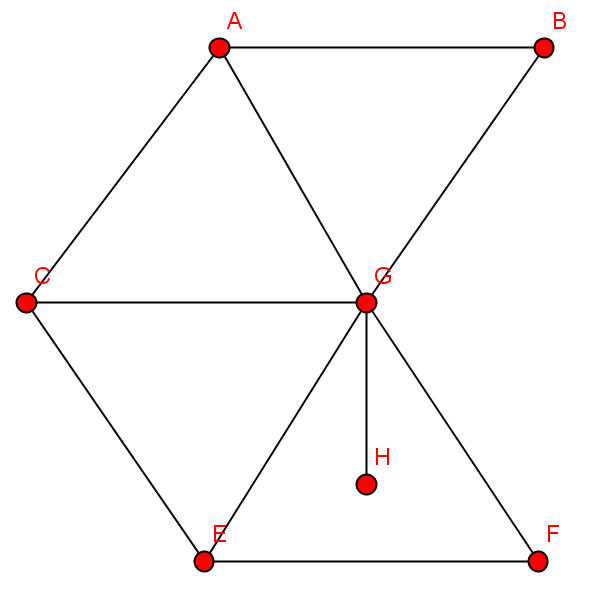 Ghx8 ; InduzierteTeilgraphA.png
