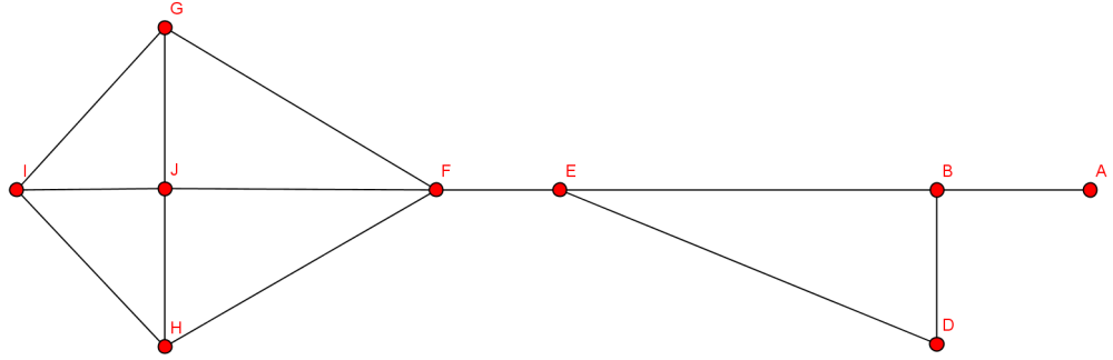 Ghx8 ; InduzierterTeilgraph.png