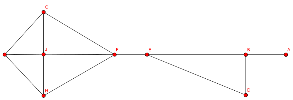 Ghx8 ; Knotenentfernung.png