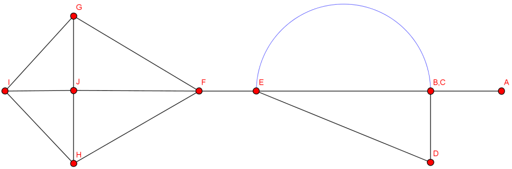 Ghx8 ; Kontraktion.png