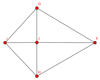 Ghx8 ;_UUUntergraph.png