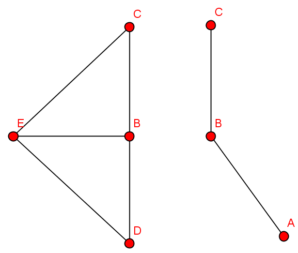 Ghx8 ; Vereinigung.png