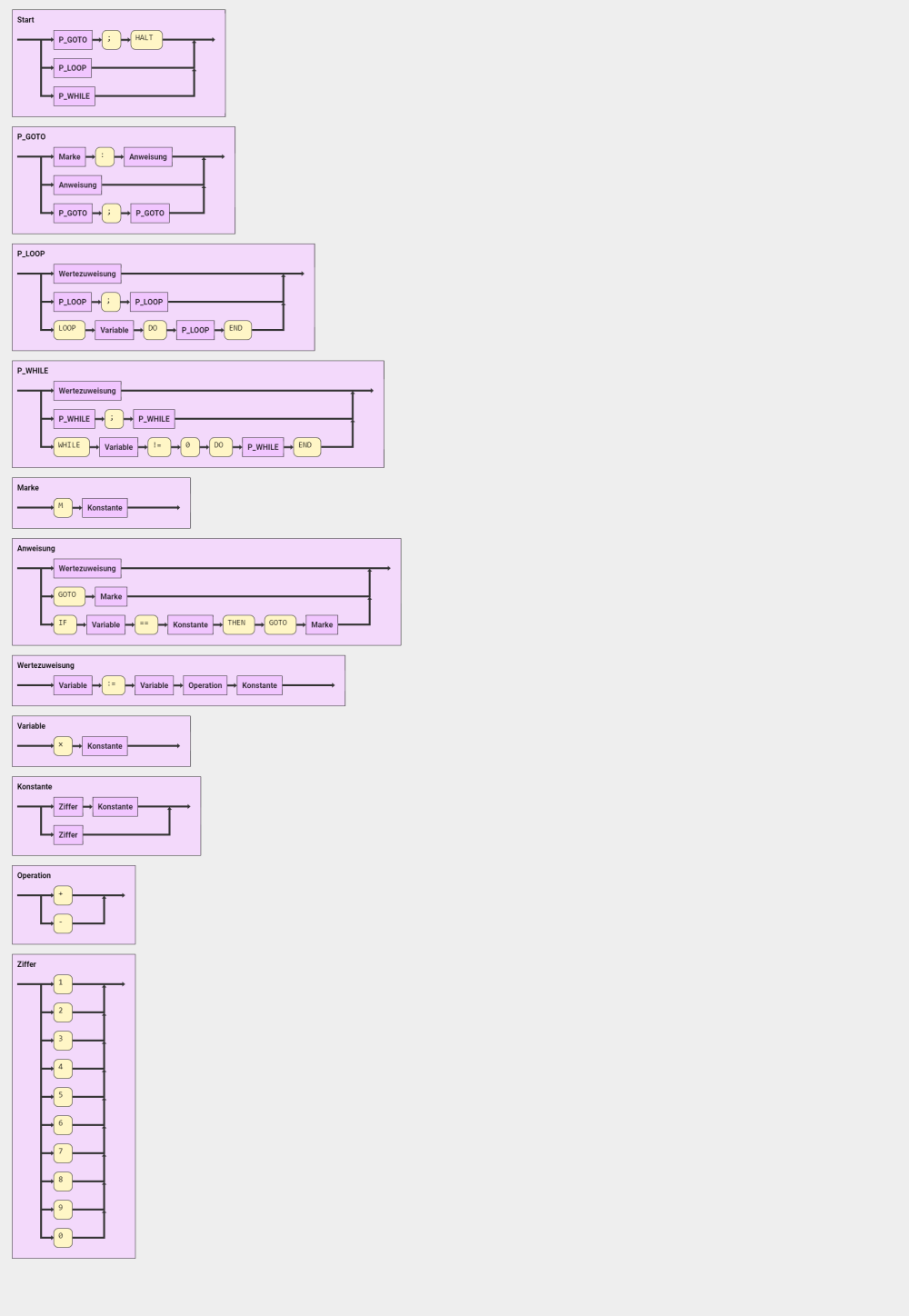 Gr11wety LOOP-WHILE-GOTO Syntax.png