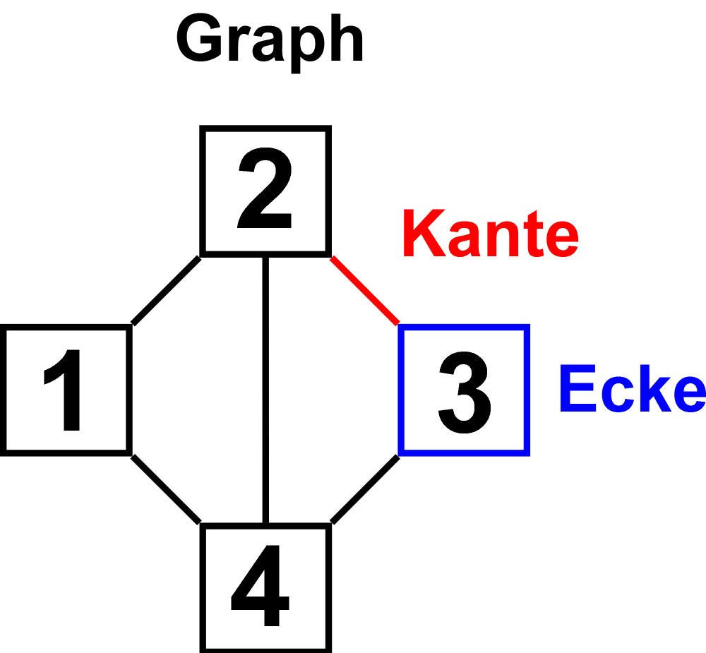 Graph Erklaerung.png