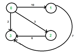 graph-STL.png