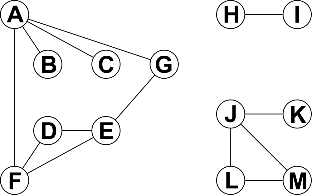 Graph6.png