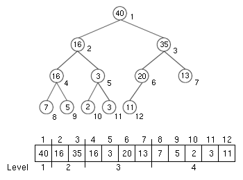 Heap_mit_entsprechender_Tabelle_beigefügt.png