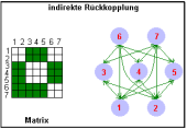 IndirekteRückkopplung.png