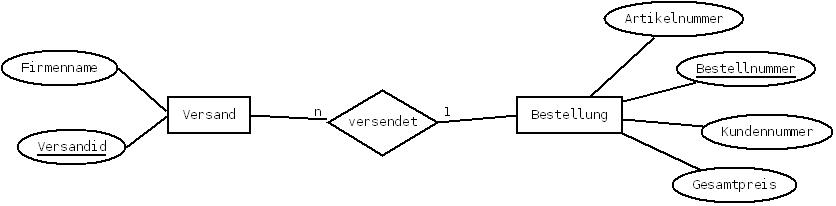 Jakiboi_Diagrammversand.jpeg