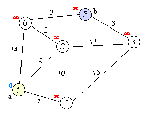 Jowolf_Dijkstra_Animation.gif