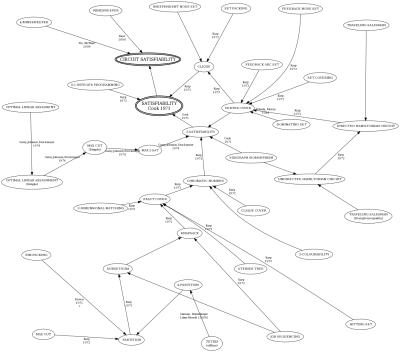 Jowolf_Knarp_Liste_der_NP-vollständigen_Probleme.png