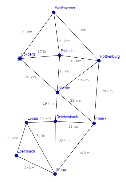 Jowolf_LandkreisGörlitzGraph.png