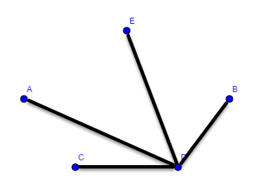 Jowolf_MST-Heuristik-3.png