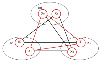 Jowolf_SAT-Cliquenproblem.png