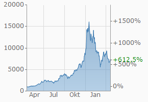 Ken_Den_Chart.png