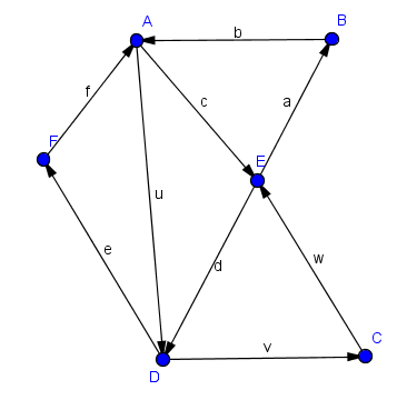 Kerich_Gerichteter_graph_vorlesung_Eulerkreis.png