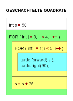 Koehler_GESCHACHTELTE_QUADRATE3.png