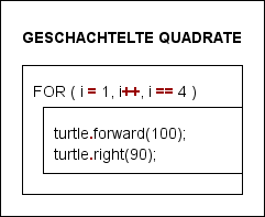 Koehler_for_schachtel_quadrate.png