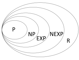Komplexitätsklasse_R.png