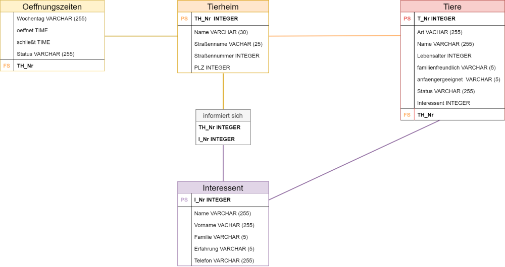 Lea Sophie RM (3).png