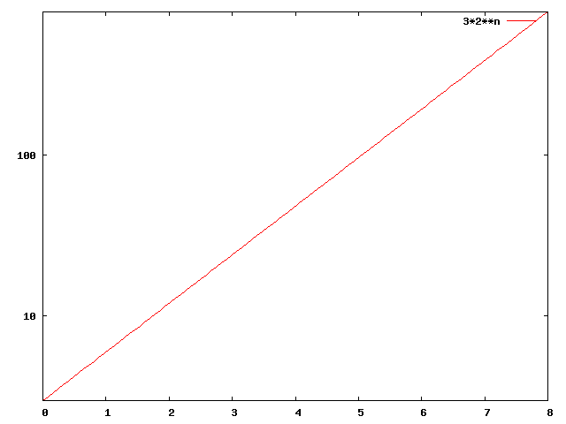 Gnuplot-Diagramm