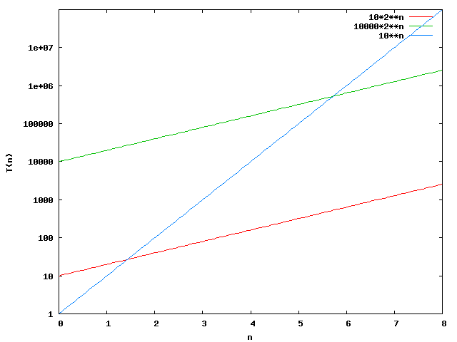 Gnuplot-Diagramm