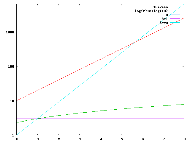 Gnuplot-Diagramm