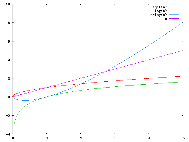 Gnuplot-Diagramm