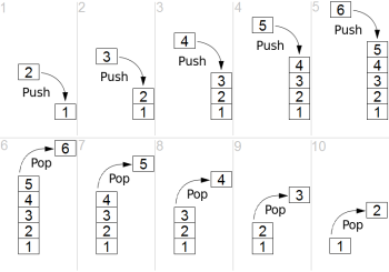 Lifo_stack.png