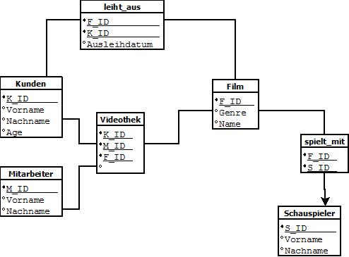 Lou1s_Diagrammfertig.jpeg