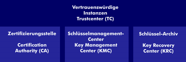 Lpalme_Vertrauenswuerdige-instanzen.png
