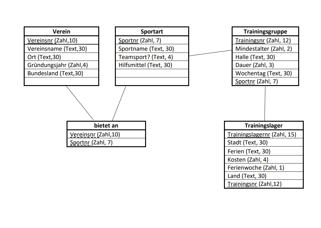 Lyds1_Tabelle_Lyds.png