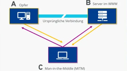 Man-in-the-middle-attacke-mitm-angriff.jpg