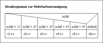 Mehrfachverzweigung1.gif