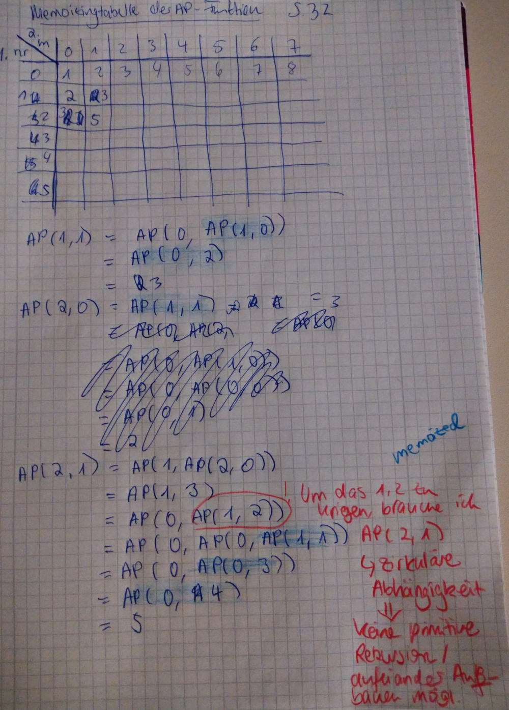 Memoizingtablette APFunktion.jpg
