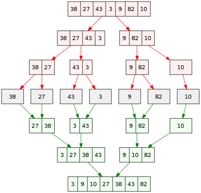 Merge_sort_algorithm_diagram.png