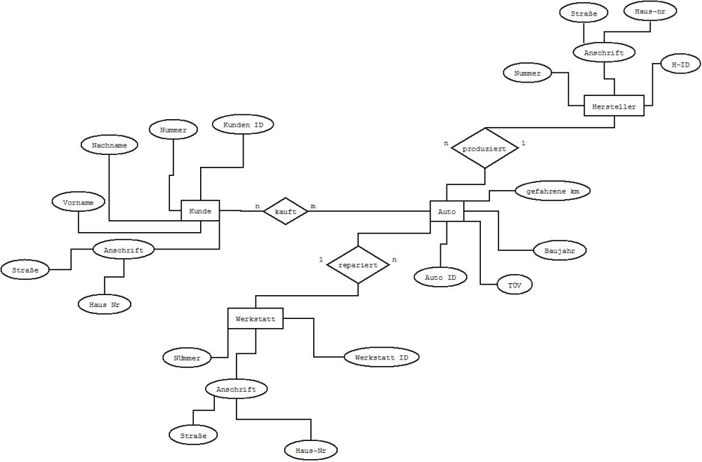Milando Diagramm2milad.jpeg