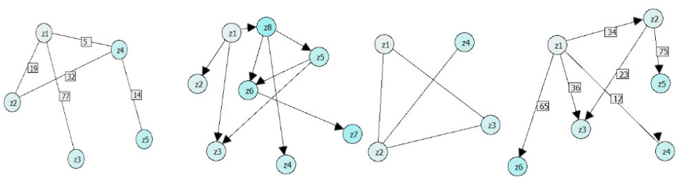 MinimalSpannbaum Graph1.jpg