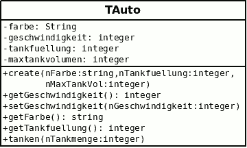 Mschubert_Grafik_oop_uml_tauto.png