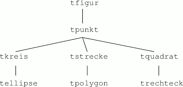 Mschubert_Grafik_oop_hierarchie_figur_zu_rechteck.png